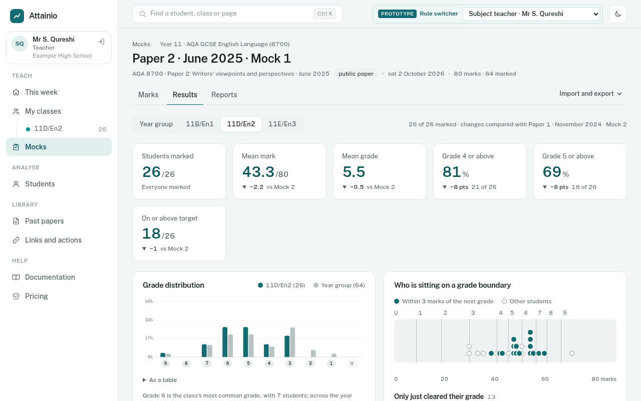 A mock’s Results tab with the grade distribution and students near a boundary.