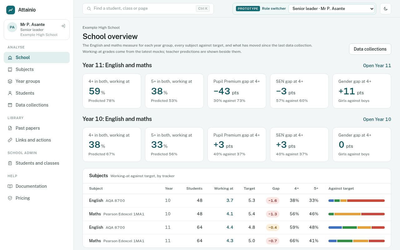 The School page with the English and maths headline and group gaps.